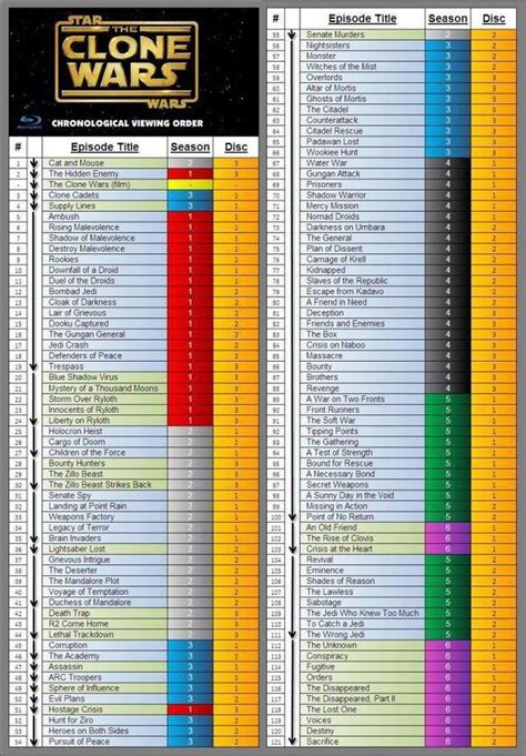 watch clone wars chronological|timeline of the clone wars.